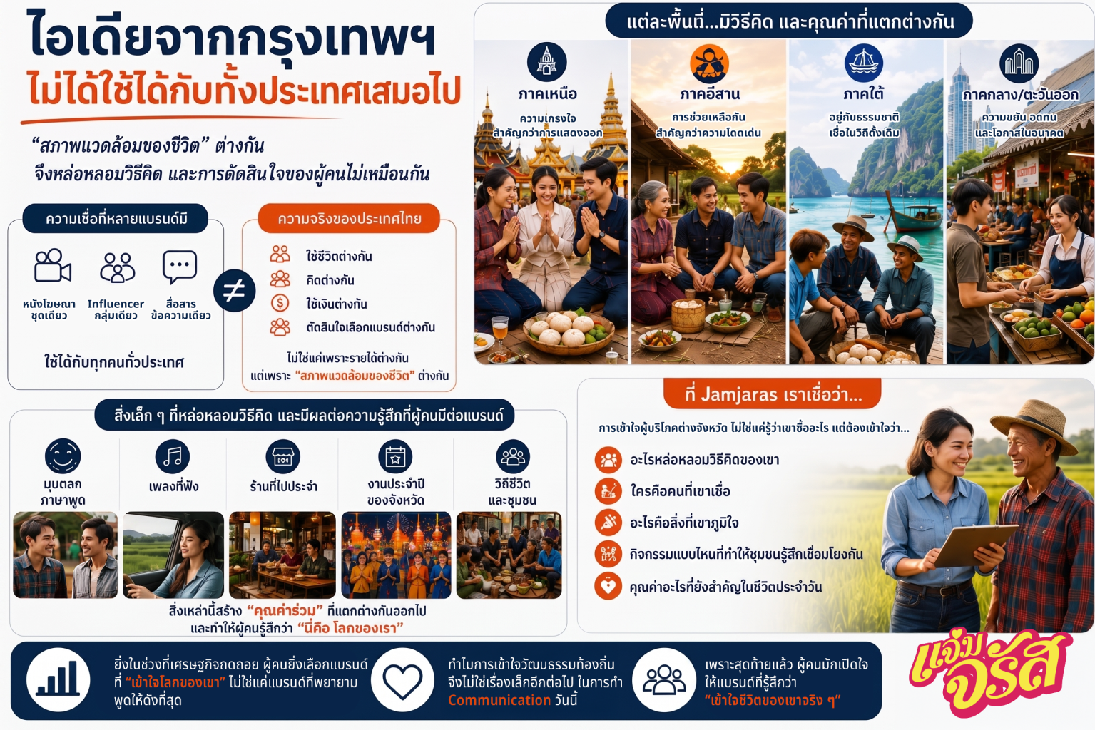 ไอเดียจากกรุงเทพฯ ไม่ได้ใช้ได้กับทั้งประเทศเสมอไป