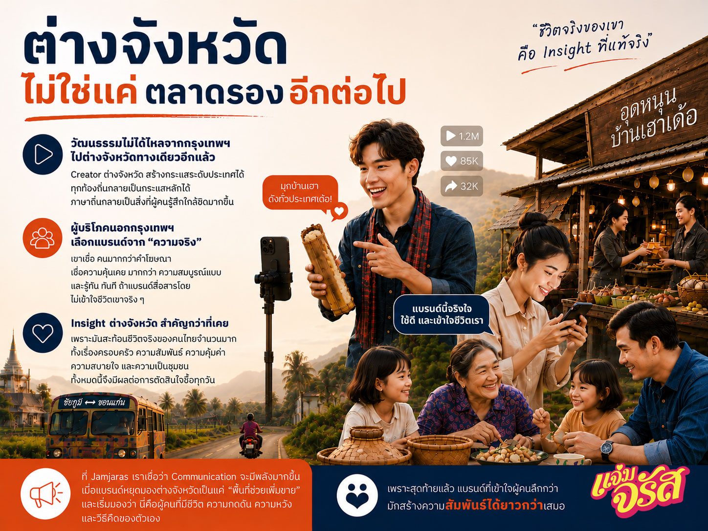 ต่างจังหวัด ไม่ใช่แค่ตลาดรองอีกต่อไป